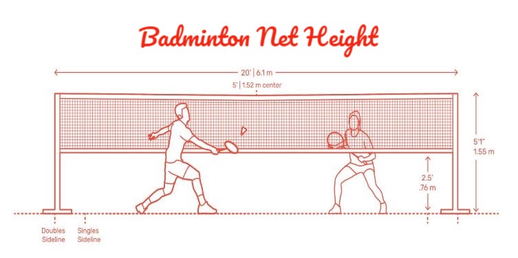 Badminton Net Height